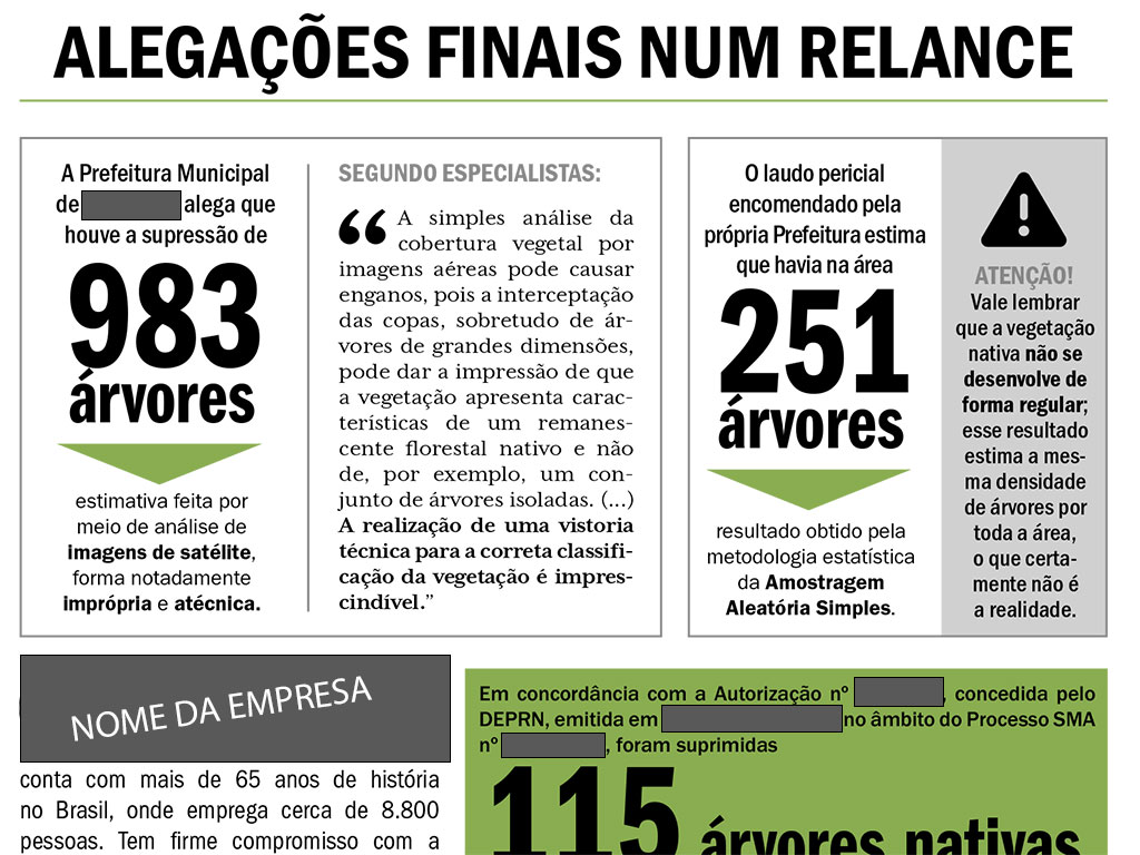 Alegações finais